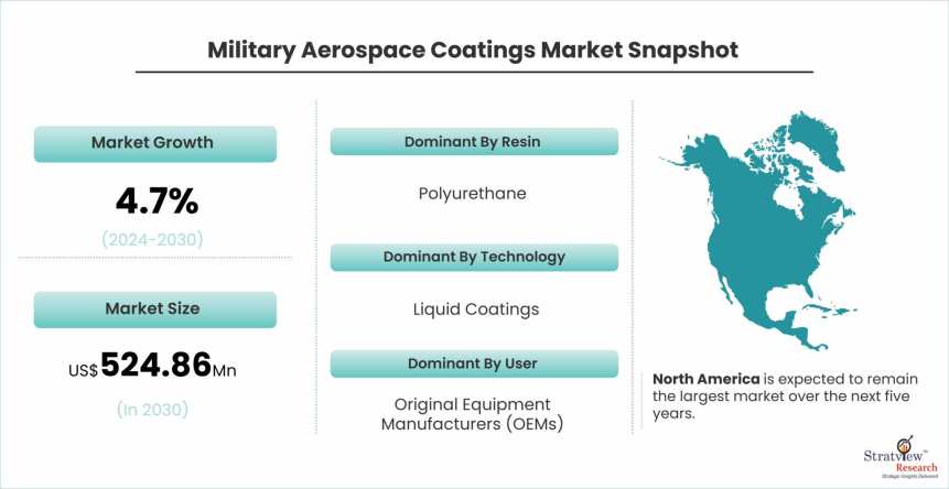 Military-Aerospace-Coatings-Market-Highlights